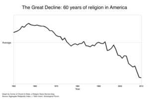 church decline graph
